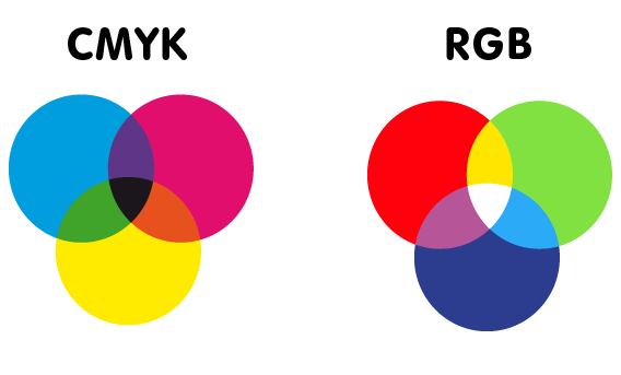 Цветовая модель CMYK. RGB CMYK. Цвета РГБ И Смик. ЦМИК И РГБ.